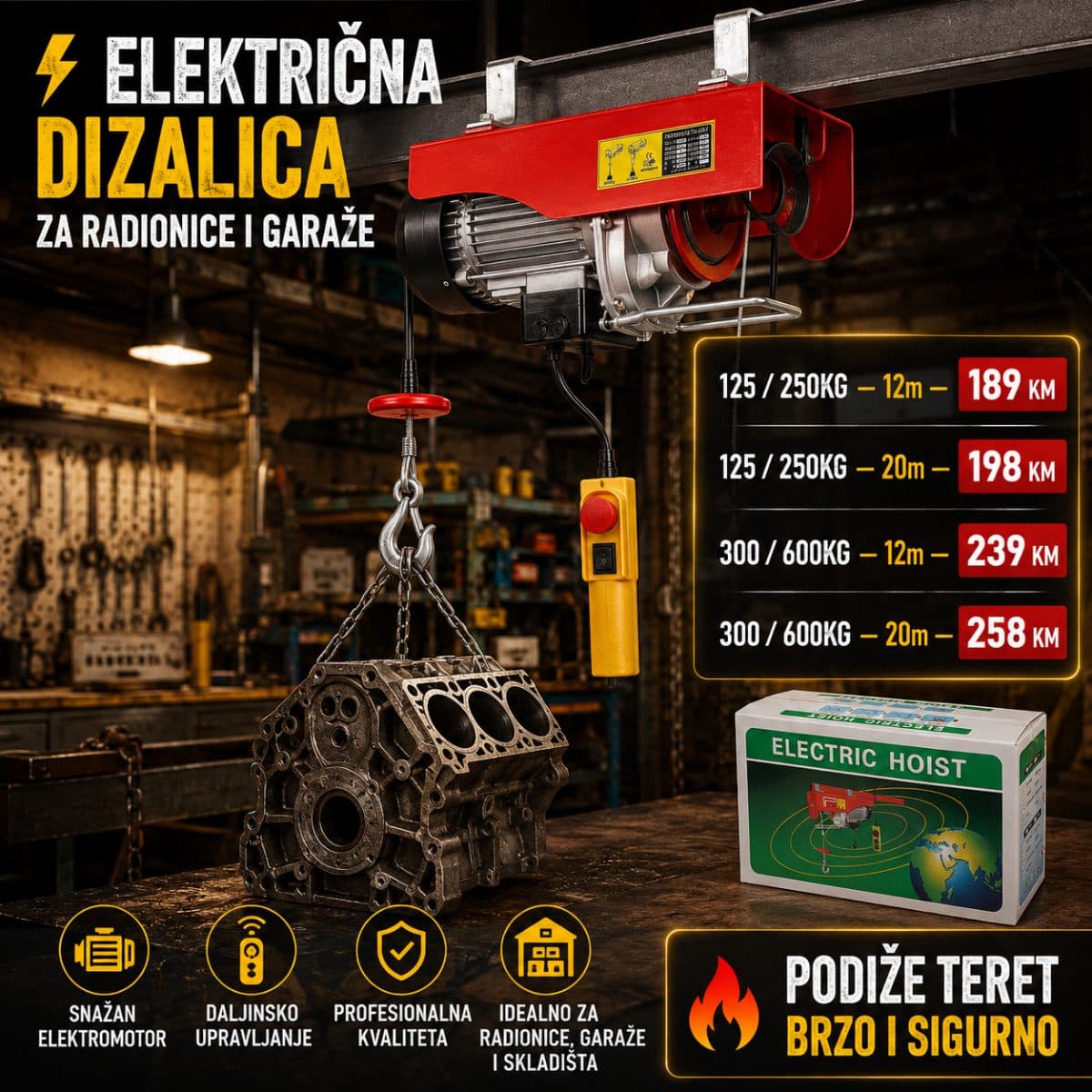 ELEKTRIČNA DIZALICA – SNAŽNO I SIGURNO PODIZANJE TERETA